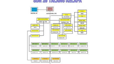 Struktur Organisasi